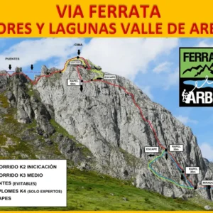 Esquema de la Ferrata Flores y lanugas de Arbás